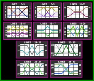 Cash Coaster Slot Machine Paylines