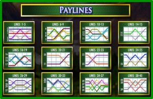 Golden Goddess Slot Paylines