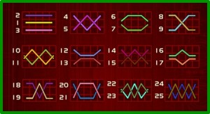 Iron Man Marvel Jackpot Slots Paylines