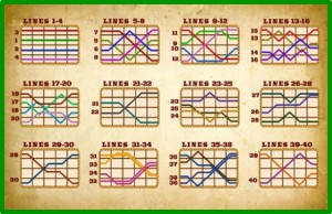 Western Belles Slot Paylines